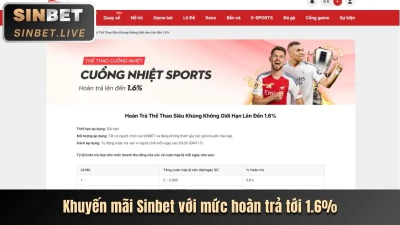 Chương trình VIP Surewin